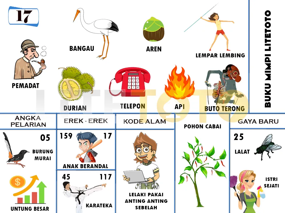 buku mimpi erek erek togel 17