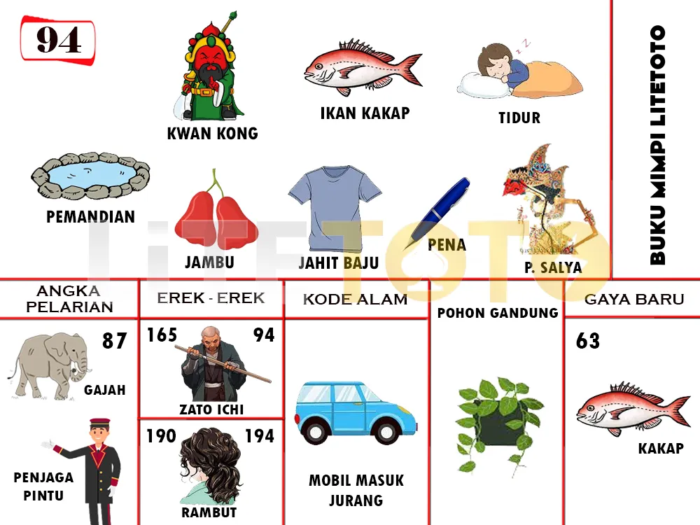 buku mimpi erek erek togel 94